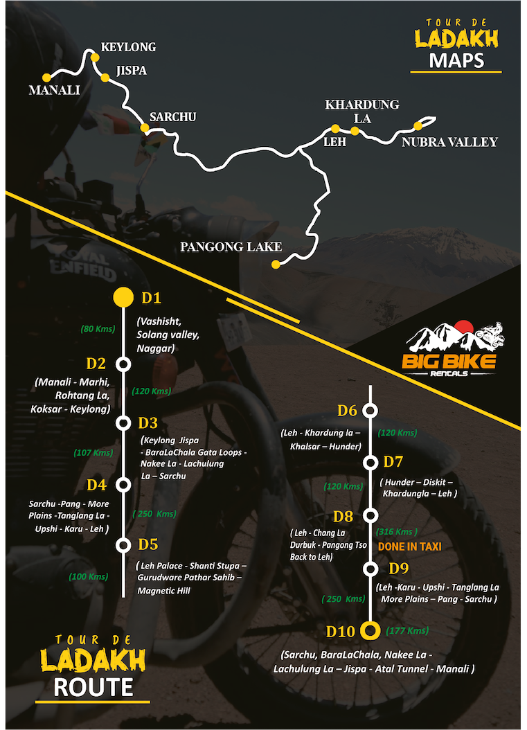 manali to ladakh bike trip map